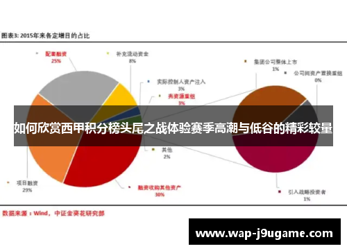 如何欣赏西甲积分榜头尾之战体验赛季高潮与低谷的精彩较量