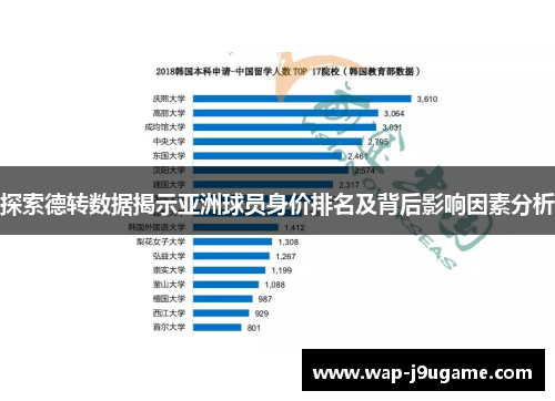 探索德转数据揭示亚洲球员身价排名及背后影响因素分析