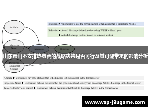 山东泰山不安排热身赛的战略决策是否可行及其可能带来的影响分析