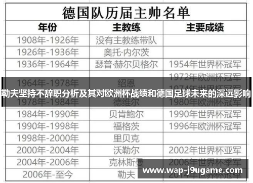 勒夫坚持不辞职分析及其对欧洲杯战绩和德国足球未来的深远影响